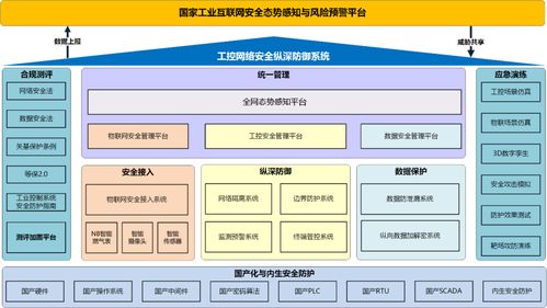 北京亦莊發(fā)布全國(guó)首個(gè)燃?xì)庑袠I(yè)網(wǎng)絡(luò)安全整體解決方案，引領(lǐng)行業(yè)數(shù)字化安全新范式