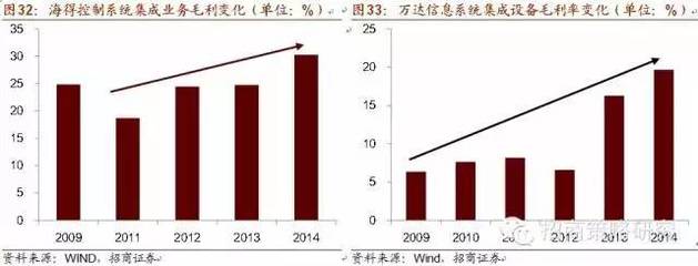 智能制造產(chǎn)業(yè)鏈及受益股全解析 十年主題，大勢(shì)所趨