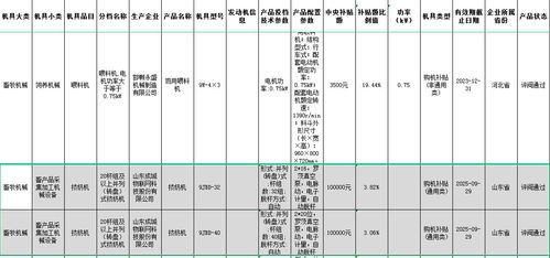 成城物聯(lián)網(wǎng)智能擠奶機(jī)通過多省農(nóng)機(jī)補(bǔ)貼審核，開啟智慧牧場新篇章