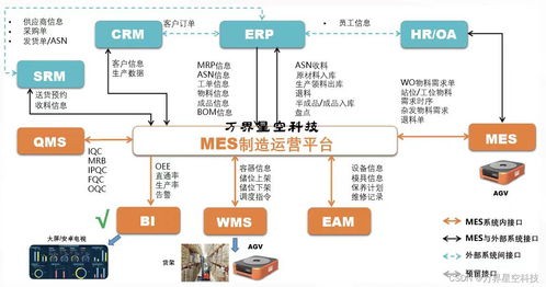 汽車配件制造業(yè)工廠生產(chǎn)管理MES系統(tǒng)解決方案會(huì)議服務(wù)