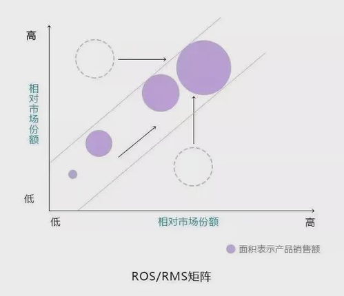 企業(yè)管理十大經(jīng)典模型及其在會(huì)議服務(wù)中的應(yīng)用